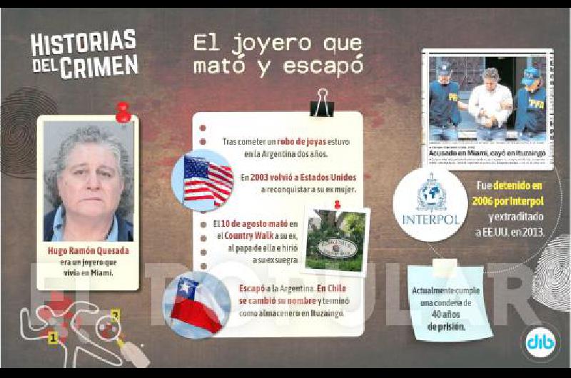 Fue joyero, mató a su ex mujer y ex suegro en Miami, y terminó como almacenero en el conurbano