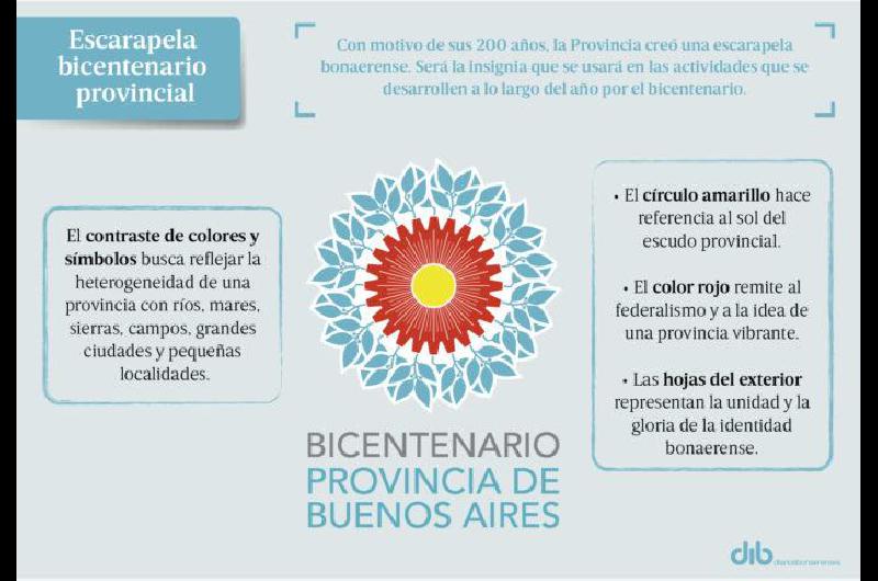 ¿Cómo es y qué dice la escarapela del bicentenario?