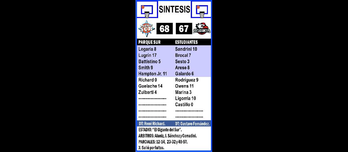 Increíble derrota de Estudiantes
