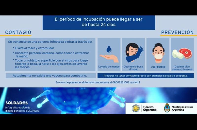 Coronavirus: el Regimiento local recibió un instructivo del Ministerio de Salud