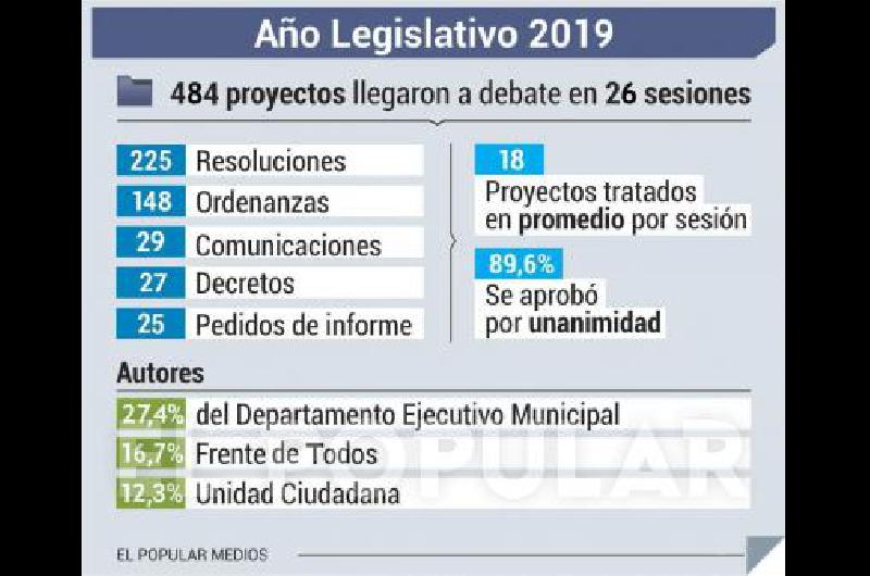 Una de las sesiones destacadas de 2019: los vecinos del barrio Paulownia se fueron "decepcionados".