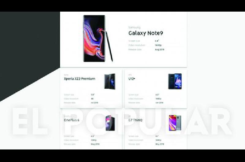 Los principales celulares de la lista que publicÃ³ YouTube.