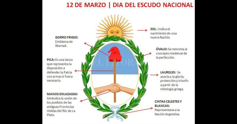 12 de marzo: Día del Escudo Nacional