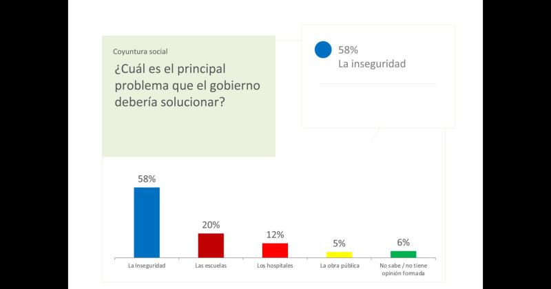 Encuesta en PBA: Empate de  Juntos y el Frente de Todos en hipotéticas PASO