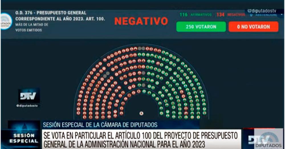 La oposición frenó el artículo que buscaba que los jueces paguen Ganancias