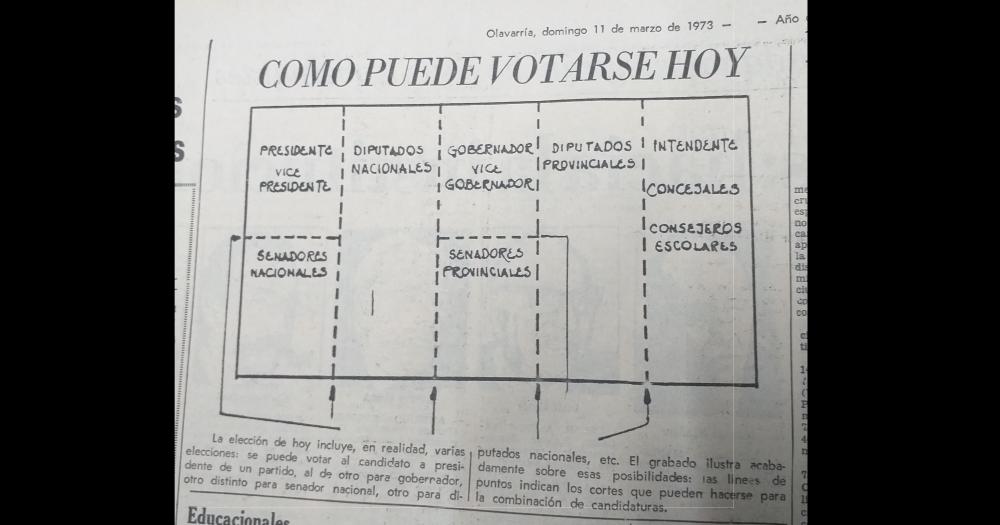 1973. La ciudadanía olavarriense, al igual que toda la de Argentina, volvía a votar el 11 de marzo en elecciones luego de ocho años de interrupción del sistema democrático.