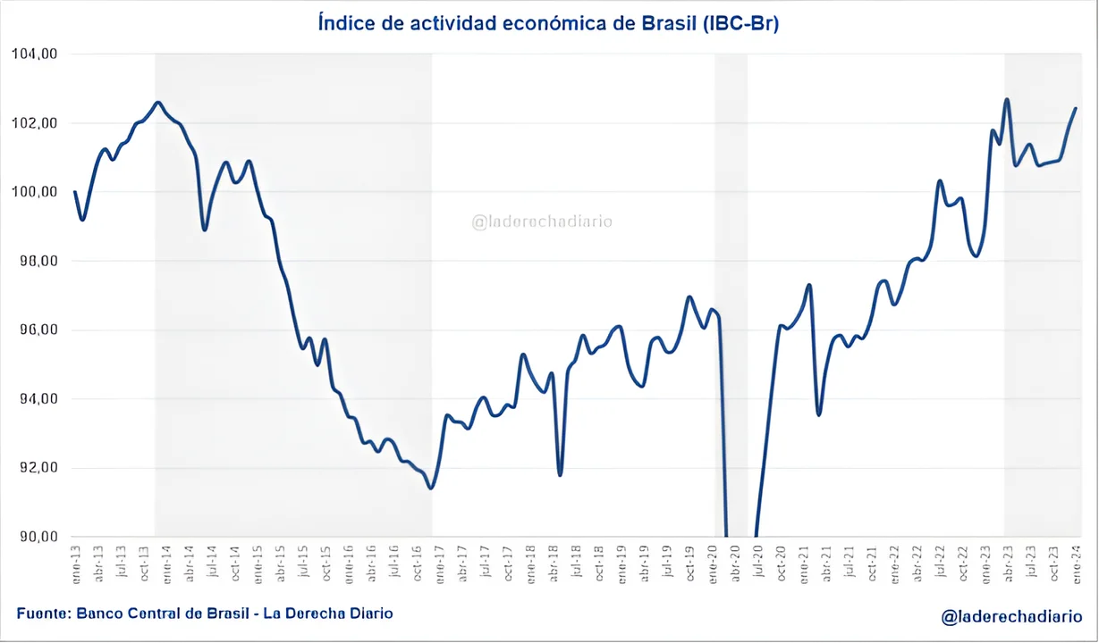 Impacto del "impuestazo" en la economía de Brasil: estancamiento y desafíos
