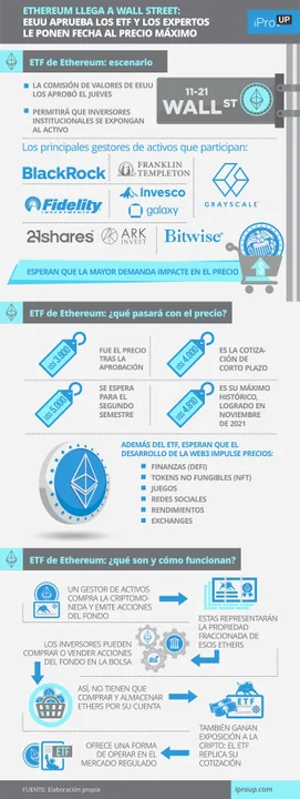 Ethereum killers: tres criptos con potencial de crecimiento en el mercado actual