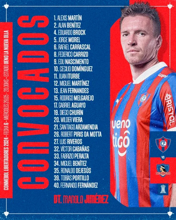 Cerro porteño busca la clasificación ante colo colo: equipo confirmado