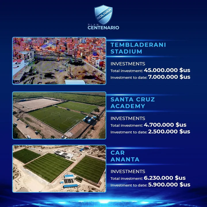 Marcelo Claure: “Para los que dicen que uno no invierte en su país”