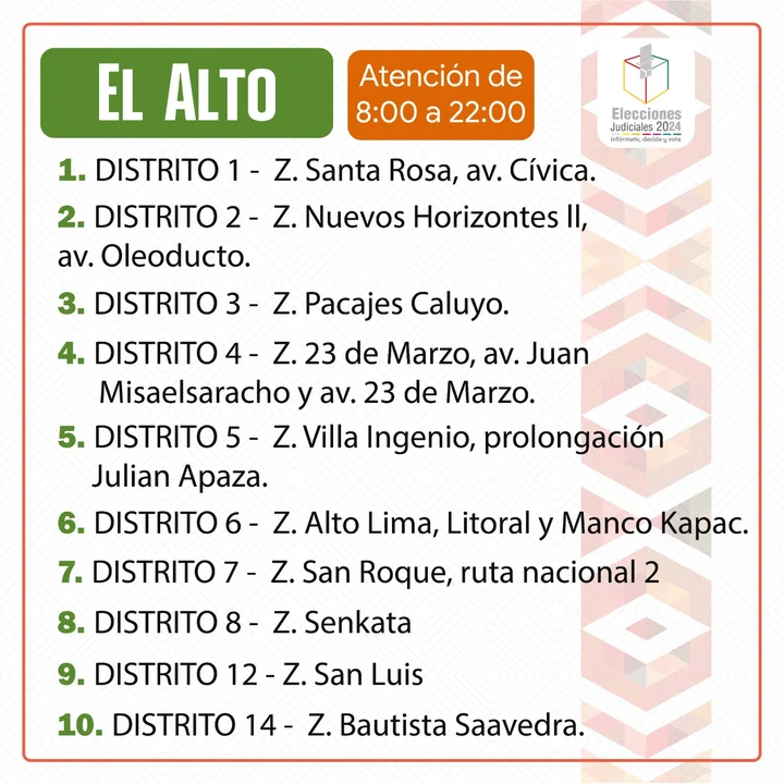 Conozca los puntos de Empadronamiento en La Paz y El Alto