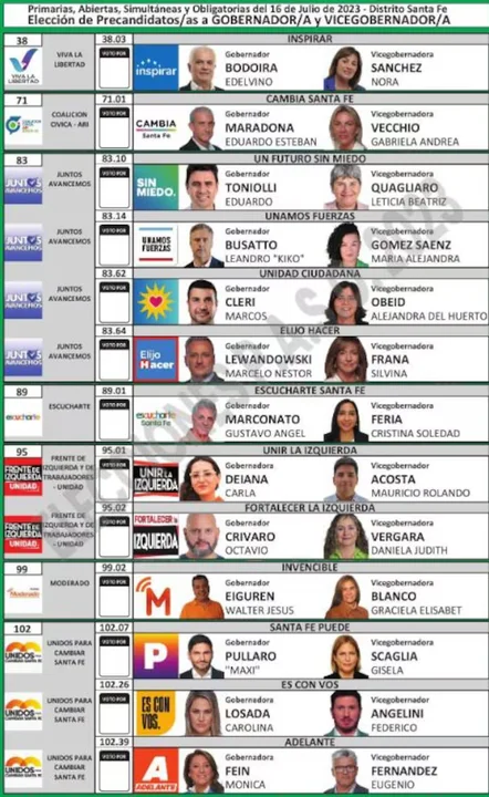 Diputados se prepara para discutir el proyecto de Boleta Única que viene del Senado 