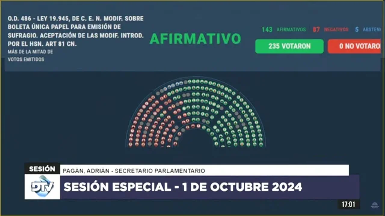 Diputados aprueba la Boleta Única de Papel para las elecciones de 2025
