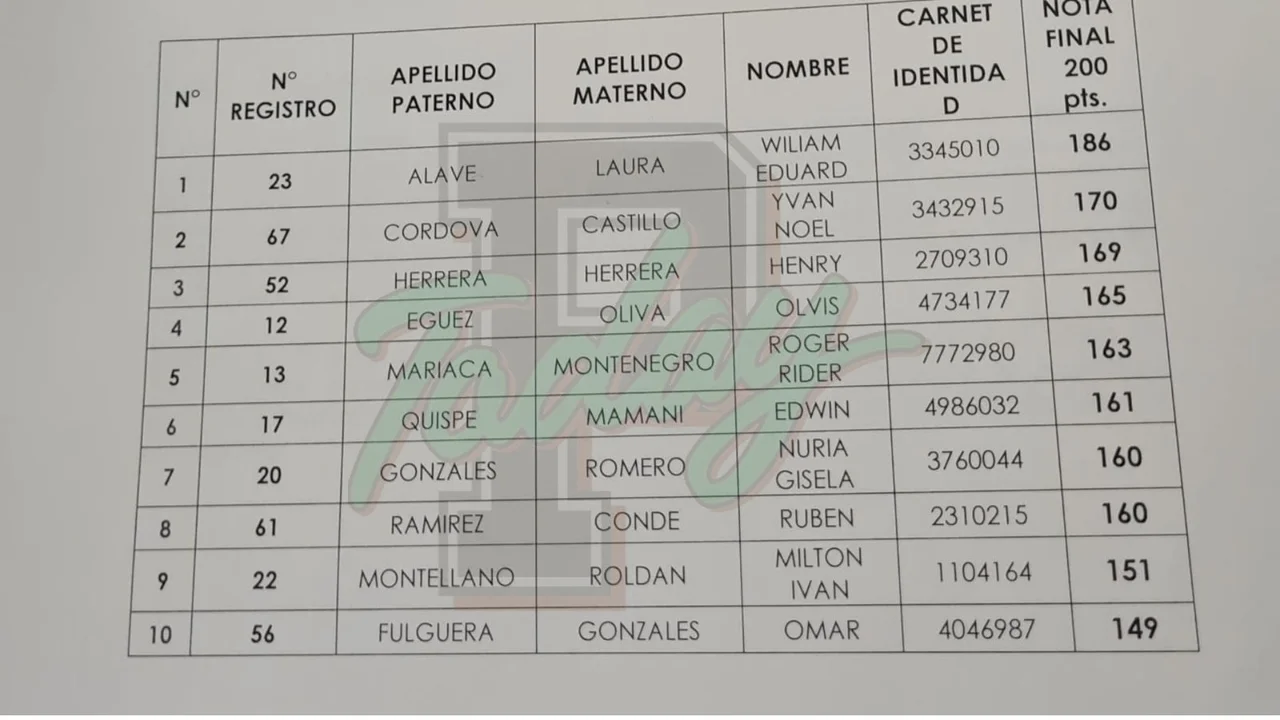 Conozca los nombres de los postulantes a Fiscal General del Estado: Elección este lunes en la ALP