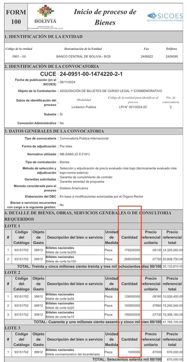 Denuncian aumento en la impresión de billetes: el Gobierno adquiere el doble de lo requerido para la renovación monetaria
