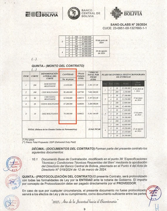 Denuncian aumento en la impresión de billetes: el Gobierno adquiere el doble de lo requerido para la renovación monetaria