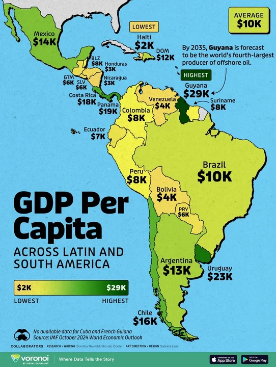 Bolivia se encuentra entre los países con menor PIB per cápita en la región, según un informe del FMI