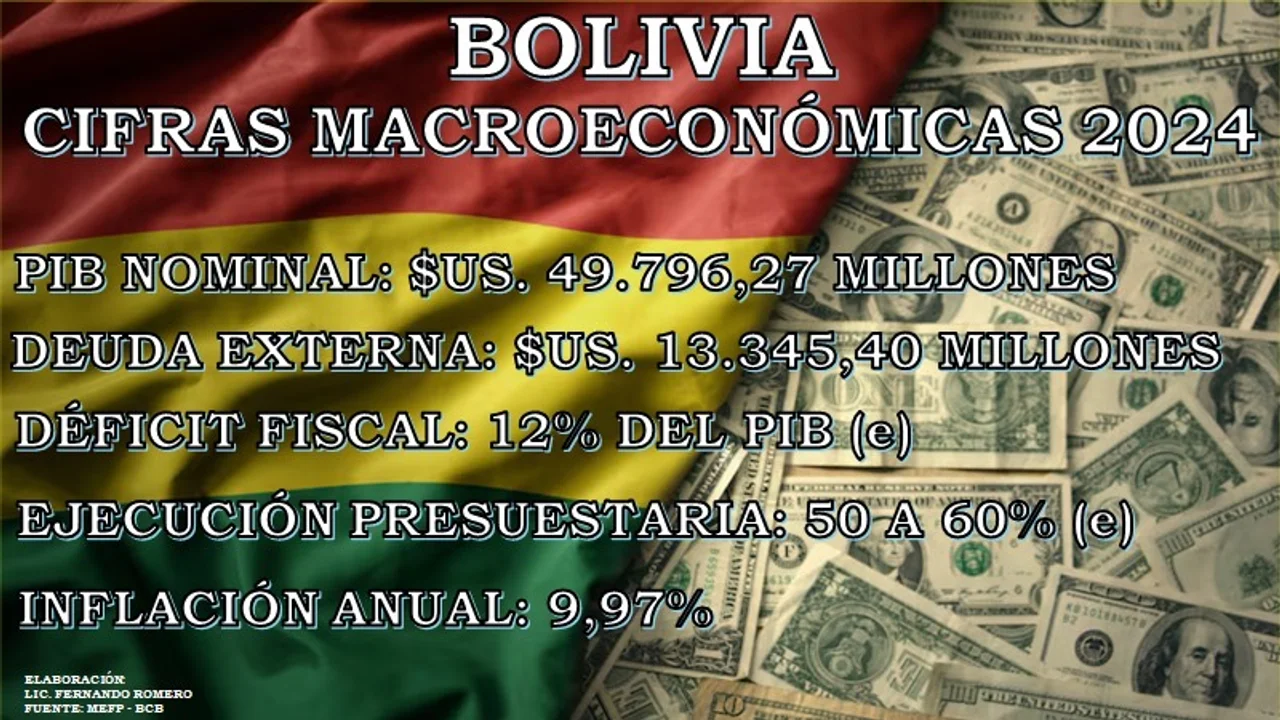 BOLIVIA: CIFRAS MACROECONÓMICAS 2024