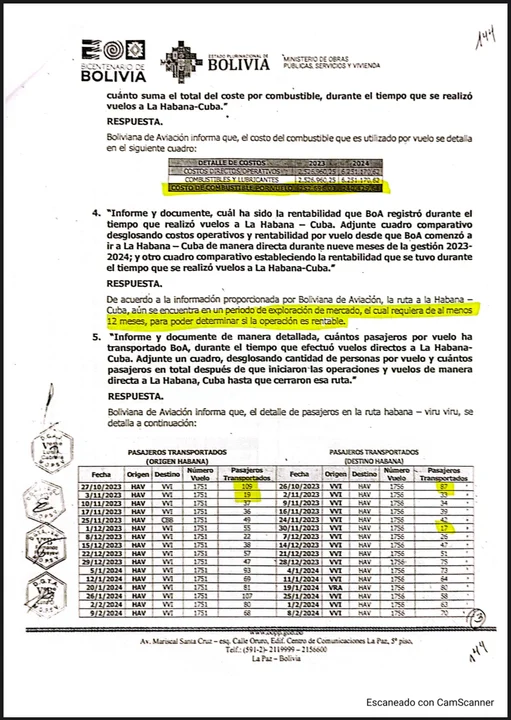 BoA transportó 4,842 pasajeros en la ruta Santa Cruz-La Habana, con un costo de $12.7 millones en nueve meses.