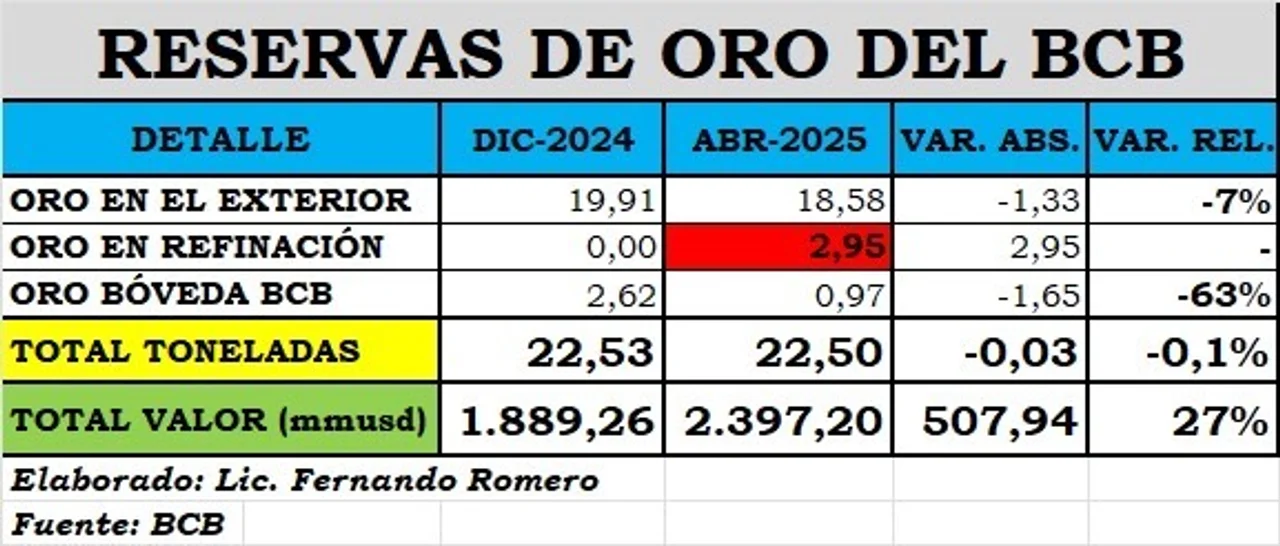 X (Twitter): Fernando Romero (@Fernand20413688)
Instagram: Fernando Romero (@fernandoromero270280)