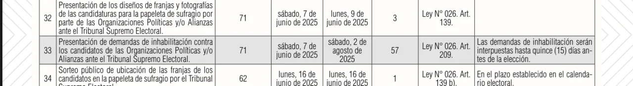Este lunes vence el plazo para cambios de binomios y entrega de fotografías para la papeleta electoral